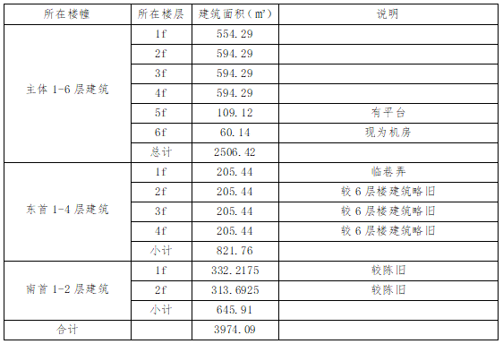 溫州市儀表廠關(guān)于黃府巷44號(hào)公開招租預(yù)公告