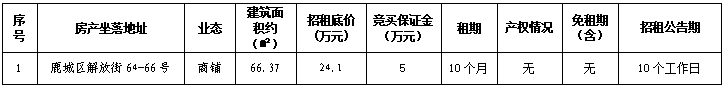 溫州市鹿城區(qū)解放街64-66號(hào)房產(chǎn)租賃權(quán)交易公告