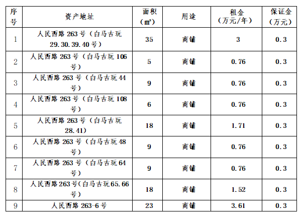 溫州市鋼木家具廠人民西路263號(hào)9處房產(chǎn)招租預(yù)公告