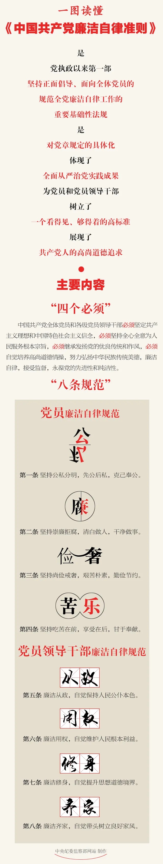 【廉政文化⑥】一圖讀懂《中國(guó)共產(chǎn)黨廉潔自律準(zhǔn)則》