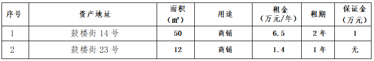 資產(chǎn)公告 | 溫州市樂器廠鼓樓街14號(hào)、23號(hào)資產(chǎn)招租公告