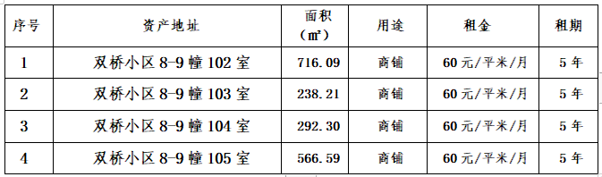 資產(chǎn)公告 |雙橋小區(qū)8-9幢102、103、104、105室房產(chǎn)招租預(yù)公告