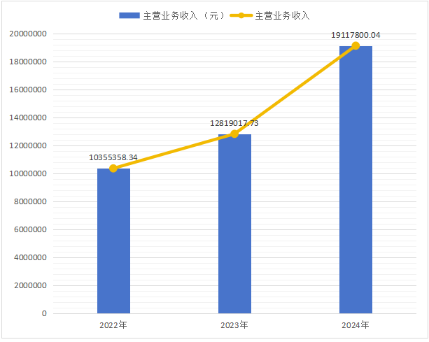 公司新聞 | 提質(zhì)增效 合規(guī)管理 奮進(jìn)2024，營(yíng)運(yùn)公司這樣答卷