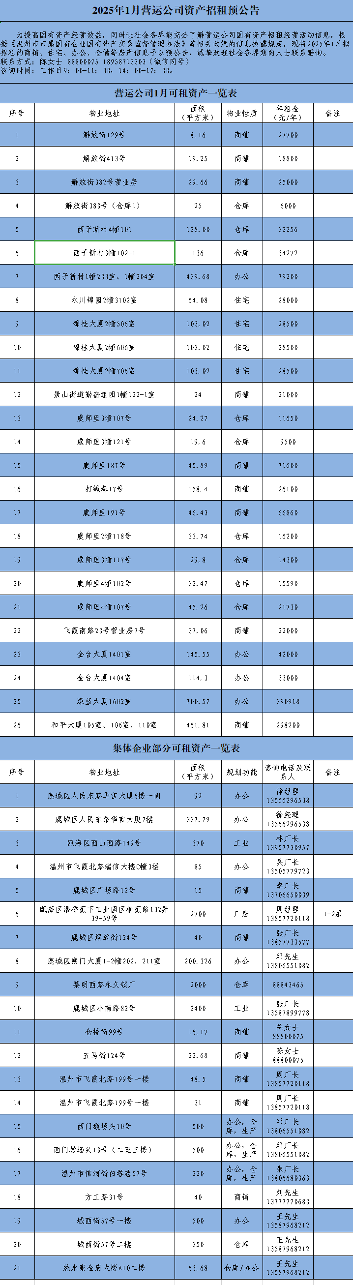 微信公眾號(hào)預(yù)覽（2025年1月營(yíng)運(yùn)公司資產(chǎn)招租預(yù)公告）.png