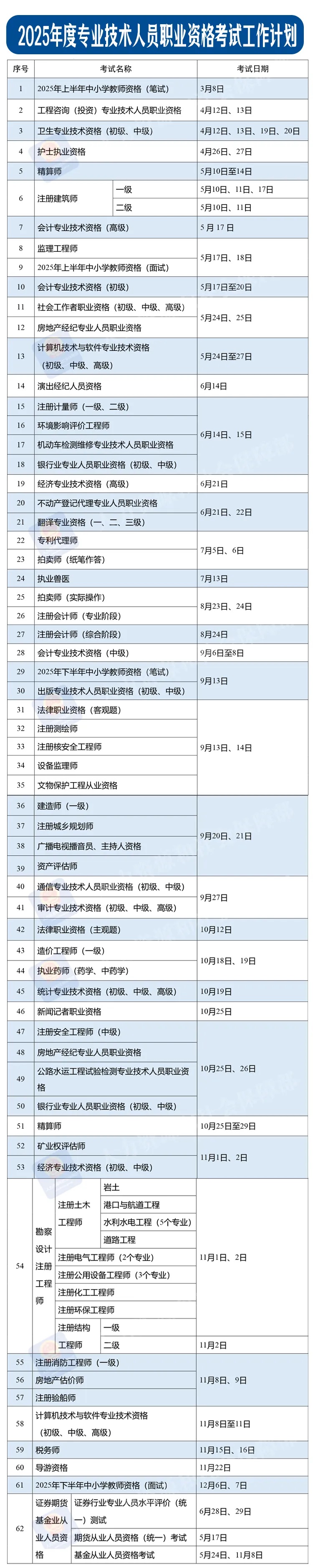 定了！2025年度專業(yè)技術(shù)人員職業(yè)資格考試時(shí)間表公布→