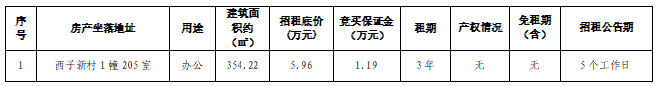 資產(chǎn)公告 | 溫州市鹿城區(qū)西子新村1幢205室辦公用房租賃權(quán)交易公告